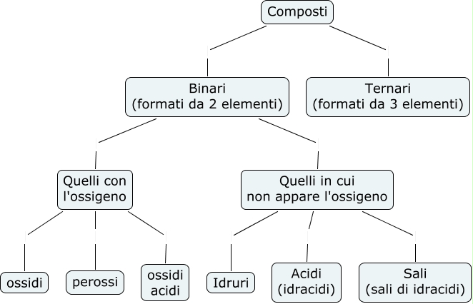 La Nomenclatura 0642